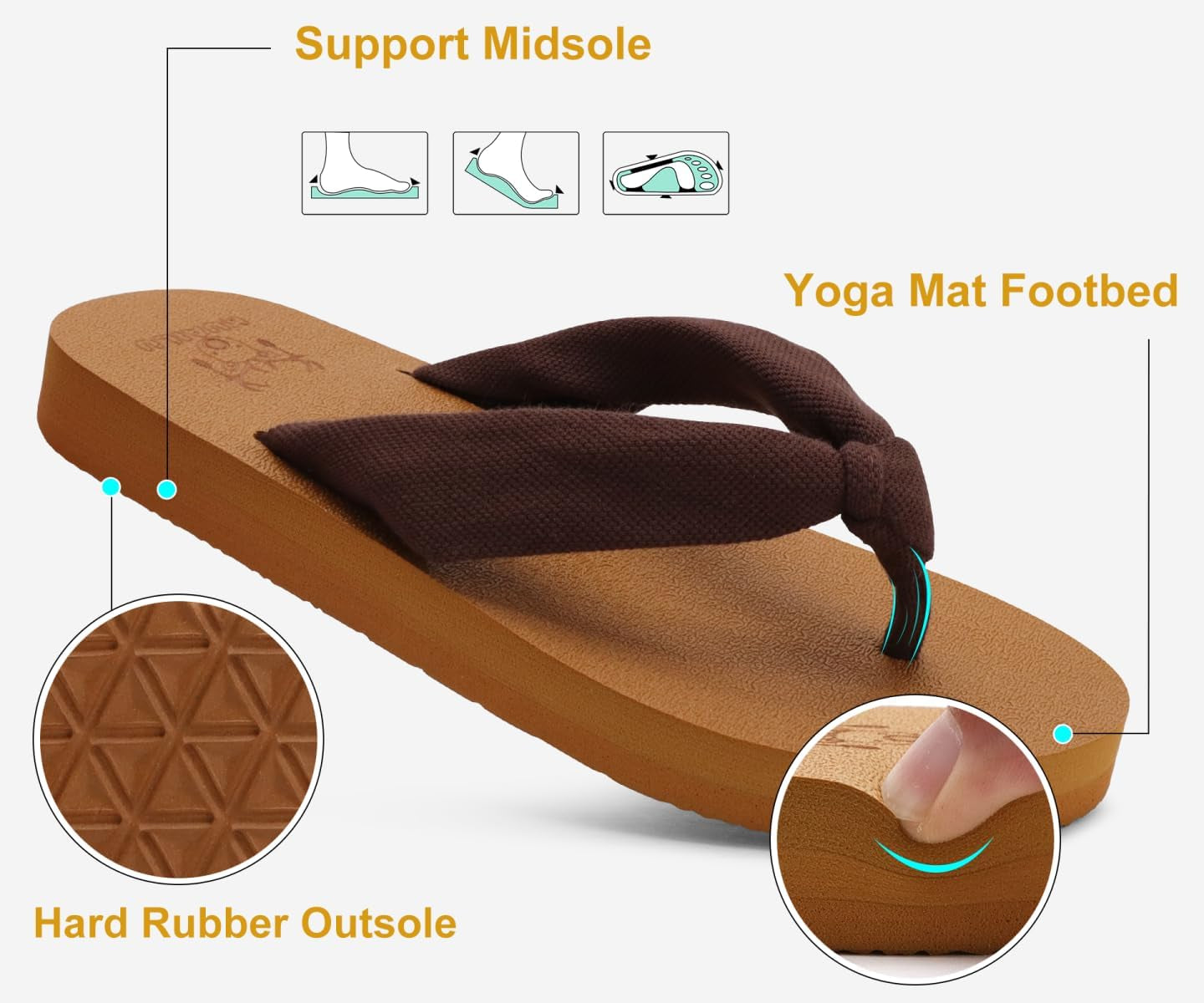 Flip Flops for Women with Arch Support Yoga Mat Comfortable Summer Beach Walking Thong Cushion Sandals Slip on Indoor Outdoor