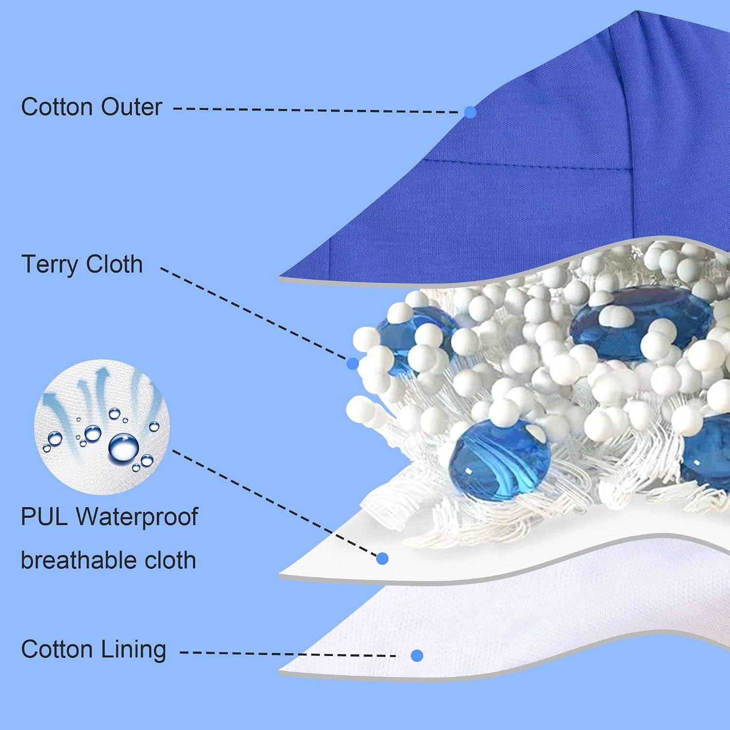 Toddler Training Pants, Soft Cotton Absorbent Training Underwear for Baby Boys & Girls