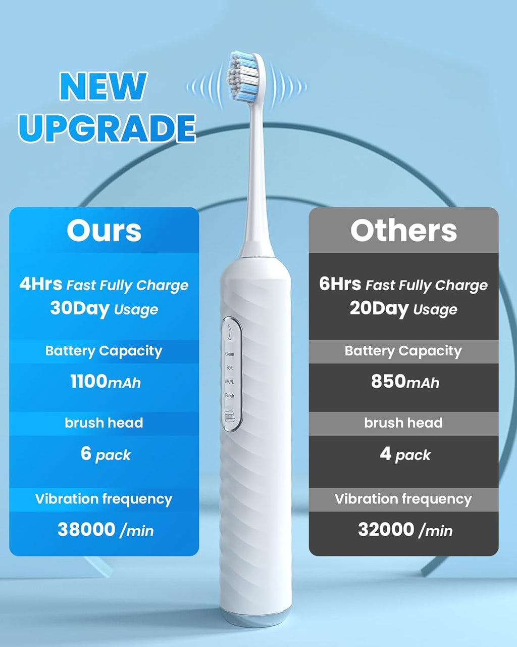 Electric Toothbrush with Water Flosser, 3 in 1 Teeth Cleaning Kit with 7 Modes, Electric Toothbrush and Flosser Combofor Adults, Water Flosser Portable for Travel and Home (White)